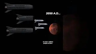 Elon Musk's Plan to Send 1 Million People to Mars... 
