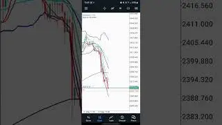 Cara Simple Entry BBMA Xauusd sehari pasti UMR wkwk