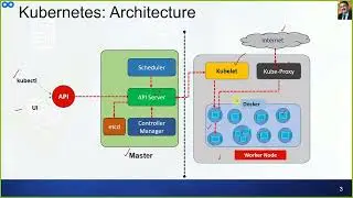 Session 7 Demystifying Kubernetes Cluster Architecture: A Comprehensive Guide