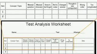 Learn from Your Mistakes: TEST ANALYSIS