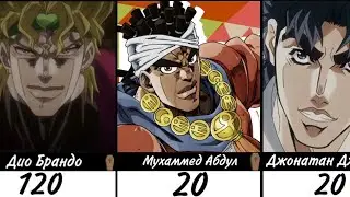 Возраст персонажей ДжоДжо