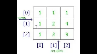 Two dimension array using Scanner