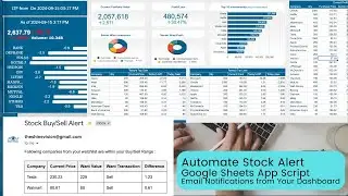 Stock Alert Email Notification from google sheet| Stock Watchlist |Portfolio Dashboard Tutorial