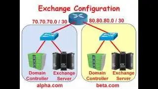 Servers: 31. Exchange 2013 - Minimum Configuration