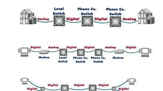 ISDN - 6 : Development