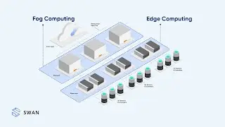 Introduction to Edge Computing Provider and Fog Computing Provider in Swan Chain
