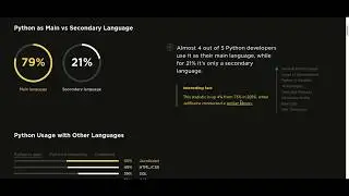 Walkthrough of Python Developers Survey 2017 Results