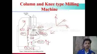 Unit 02 : Lecture 11: Column and Knee type milling machine