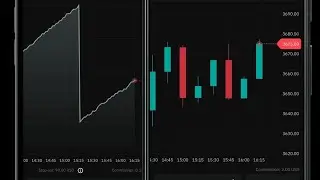 Real Account/ Live Trading Full Video Coming soon
