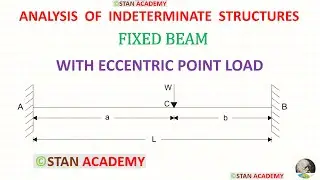 Fixed Beam Carrying Eccentric Point Load