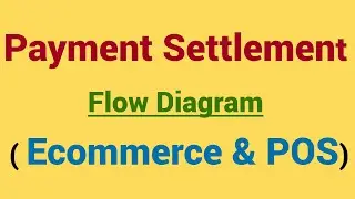 All about Payment Settlement Process with flow diagram