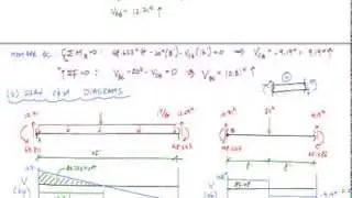 Moment Distribution Method Example 1 (2/2) - Structural Analysis