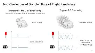Doppler Time-of-Flight Rendering (ICCP2024 Poster 1)