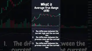 What is Average True Range ATR