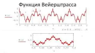 0204. Недифференцируемые функции. Пример: функция Вейерштрасса