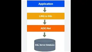 LINQ to SQL in C#