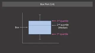 Data Science for Everyone 6-3 Data Visualization for Univariate Analysis Part 3