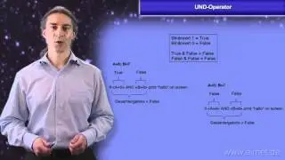 UND-Operator