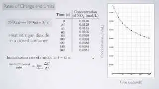 (Single-Variable Calculus 1) Rates of Change and Limits