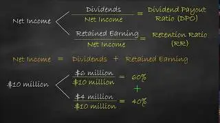 Dividend Payout Ratio vs Retention Ratio