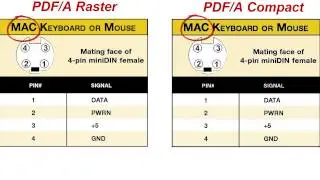 35 PDF/A and PDF/A Compact File Formats in PixEdit Scanner Application.
