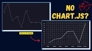 Creating Dynamic Charts in Canvas with HTML, CSS, and JavaScript - No External Libraries Needed