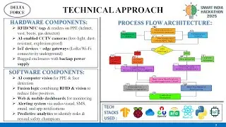 Smart PPE Compliance Monitoring and Reporting System for Underground Coal Mines | @SIH2025