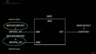 1  ADD Function Block