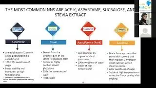 Chapter 1: Reducing Sugar Intake - August 11, 2020