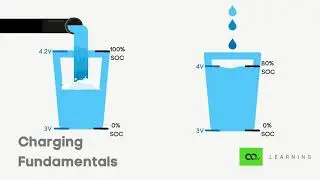 Charging Fundamentals | Lesson 13 - Course on Fundamentals of Electric Vehicles | Nexloop Learning