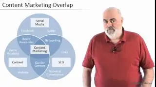 Content Marketing Foundations