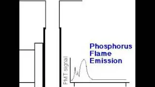 Pulsed Flame Photometric Detector