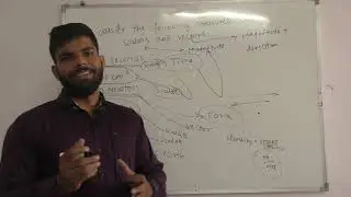 CLASSIFY THE FOLLOWING SCALARS & VECTORS