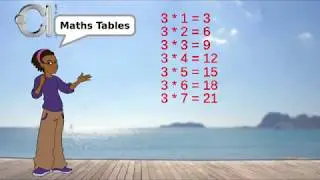 Maths Tables
