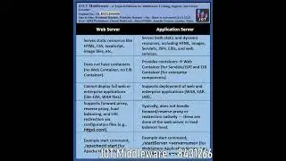 Difference - Web Server and App Server 