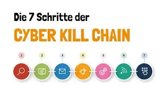 Cyber Kill Chain