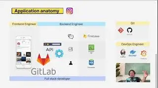 #11 ¿Cómo funciona una aplicación móvil/web? Backend vs Frontend vs DevOps