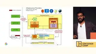 Set up and manage multi-cloud clusters using the Cluster API - Karan Goel (Google)