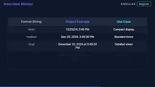 Angular Date Formatting for Different Locales Explained