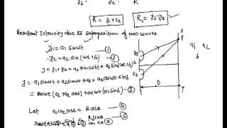 Principle of Superposition of Wave & Resultant Intensity, Superposition, Superposition of Waves