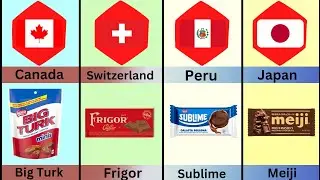 Chocolate From Different Countries