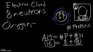 What are Ions, Isotopes, and Nuclide Symbols
