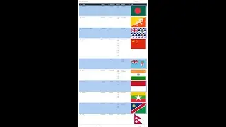 Rest Countries API  in PHP || How to access API data?