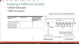 Part 04 - Create PDB from SEED (Complete Course on Oracle 19c Multitenant Architecture