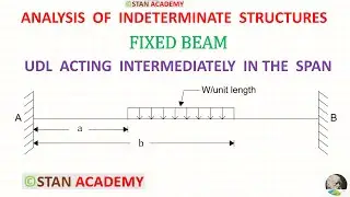 Fixed Beam carrying Uniformly Distributed Load ( UDL ) Intermediately in the Span