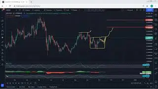 UNI - Uniswap Technical Analysis for October 16, 2021 - UNI