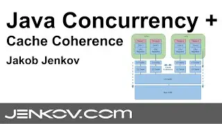 CPU Cache Coherence + Java Concurrency