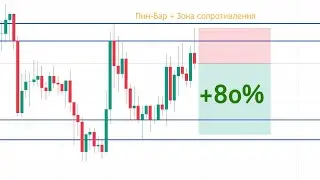 +80% на SUI/USDT | Полный Разбор И Сопровождение Сделки