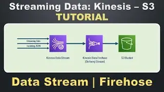 Kinesis Stream Tutorial | Kinesis Data Stream to S3 demo | Firehose | AWS Kafka