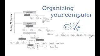 Organizing your Computer